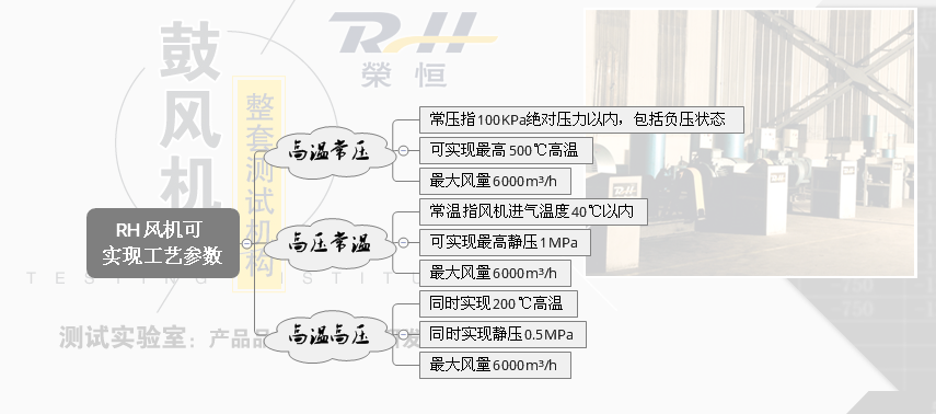 HT系列高温高压罗茨风机